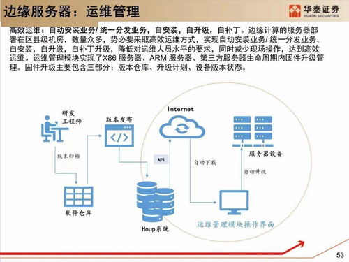 深度解析服務器架構與技術變革 以陜西網絡技術服務為例