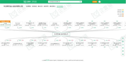 服務機器人產業招商動態 科沃斯、石頭科技、天智航最新投資動向及陜西網絡技術服務機遇